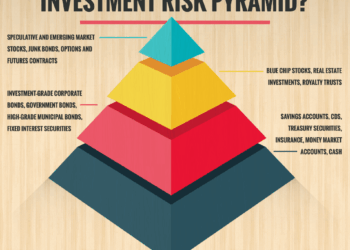 Diversify Your Portfolio To Reduce Risk – NOW Economics – Medium