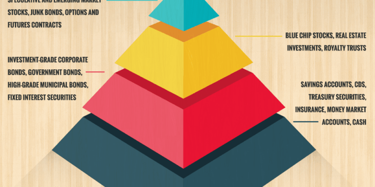 Diversify Your Portfolio To Reduce Risk – NOW Economics – Medium