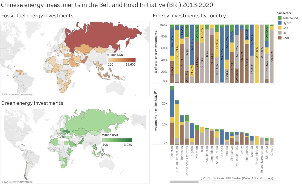 Green Energy Investment Opportunities in Emerging Asia