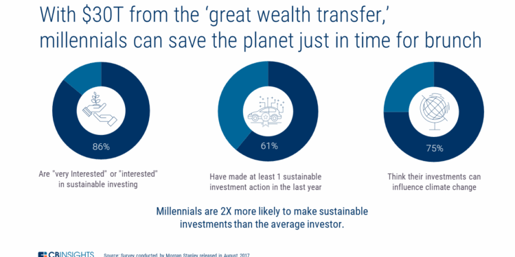 Millennials wealth investing one impact millennial change biggest trends driving tech according conducted survey morgan stanley influence