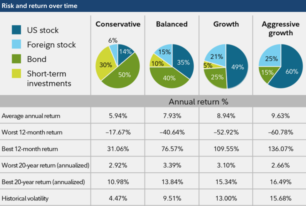 Investing Diversification Strategy: The Definitive Guide to Risk ...