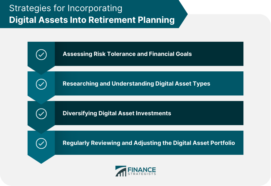 Retirement technology planning behavior influenced
