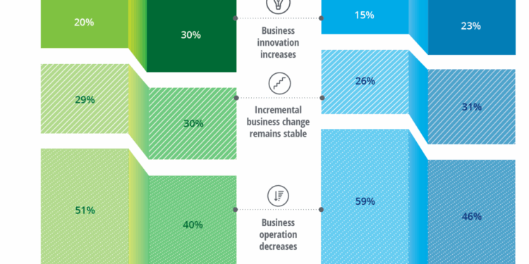 Investments maximize practices rethinking