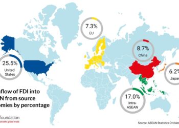 Top Investment Niches in Southeast Asia in 2025