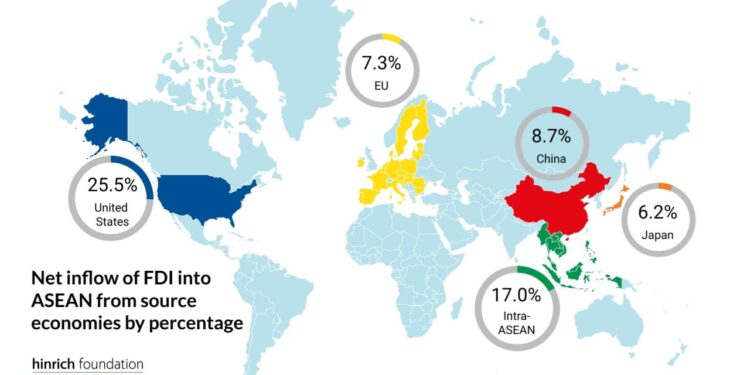 Top Investment Niches in Southeast Asia in 2025