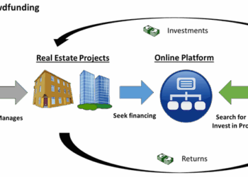 Estate real crowdfunding investment debt process an or equity allocation guide does work how investors own actually what projects financialsamurai