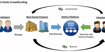 Estate real crowdfunding investment debt process an or equity allocation guide does work how investors own actually what projects financialsamurai