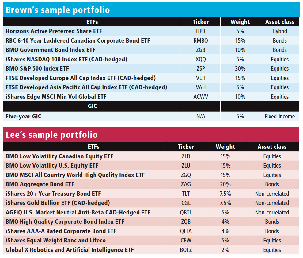 How to build a recession-proof ETF portfolio | Investment Executive